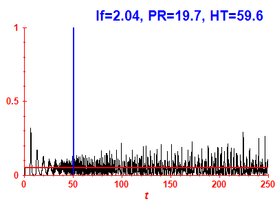 Survival probability